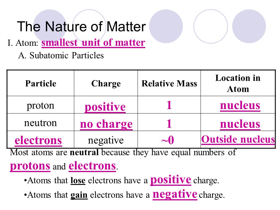 The atomic nature of matter (Atomic theory)